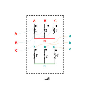 تست گروه برداری ترانس